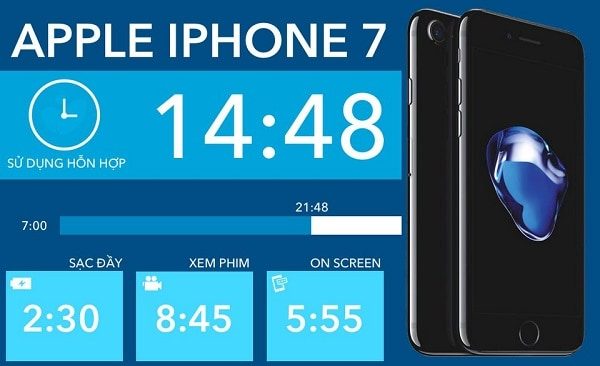 danh-gia-pin-iphone-7_1579243995 đánh giá thời lượng pin ip 7