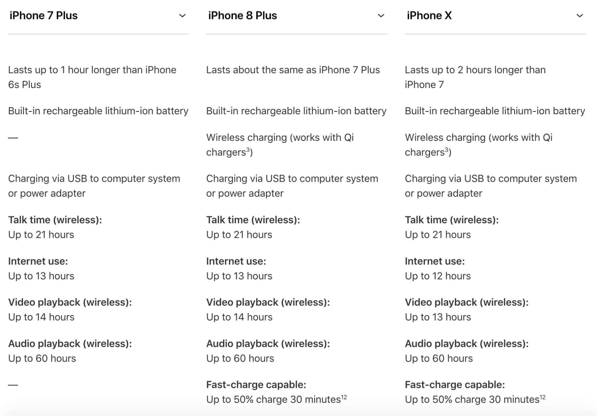có nên mua iphone 8