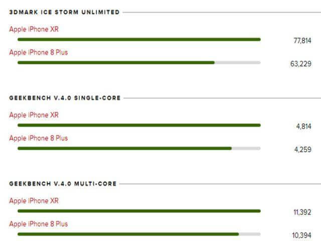 so sánh ip xr và ip 8 plus