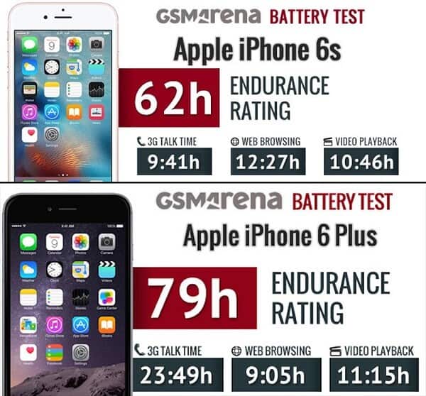 ip 6 plus và 6s