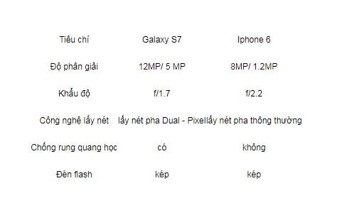 so sánh s7 và 6