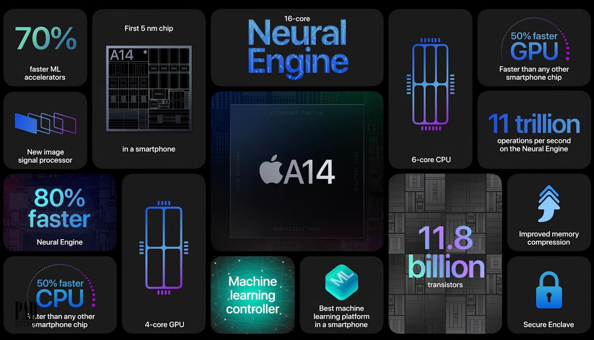 iphone_12_mini_chip_a14-1_1602679324-15 12 Pro Max 512GB