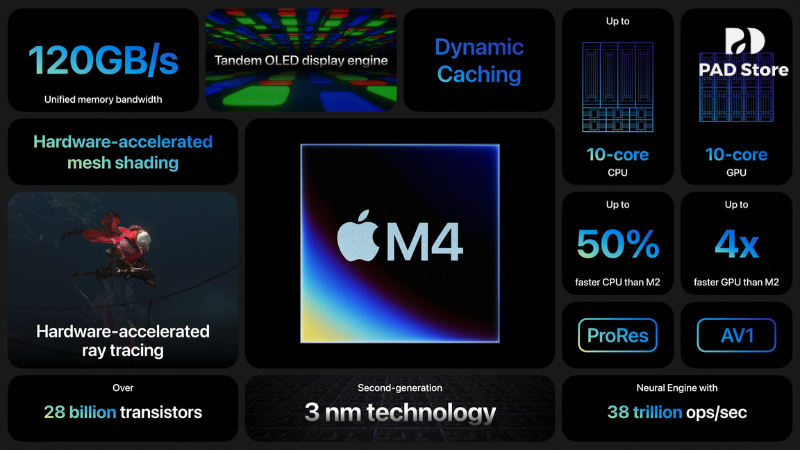 Khả năng xử lý đồ họa của sản phẩm được nâng lên tầm cao mới