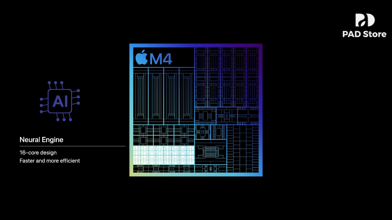 Hệ thống Neural Engine 16 lõi mới nhất giúp ứng dụng học máy hoạt động hiệu quả