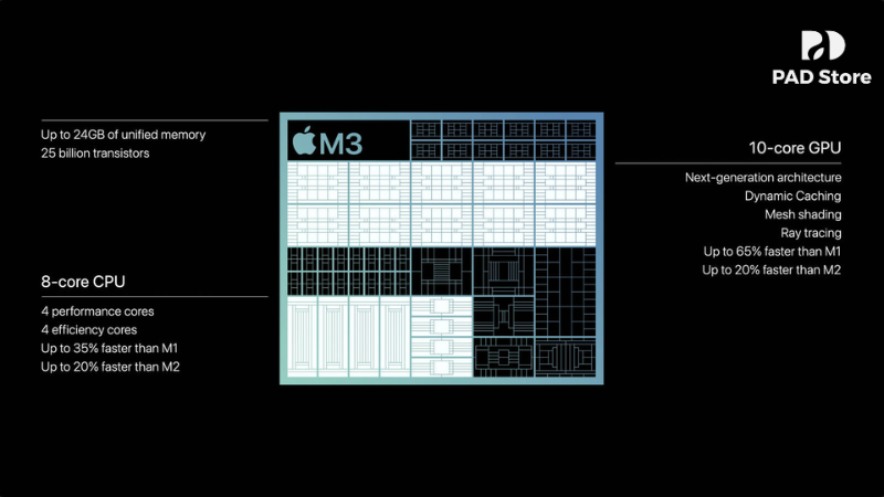 Công nghệ Dynamic Caching trên chip M3 giúp quản lý và tối ưu bộ nhớ cục bộ theo thời gian thực